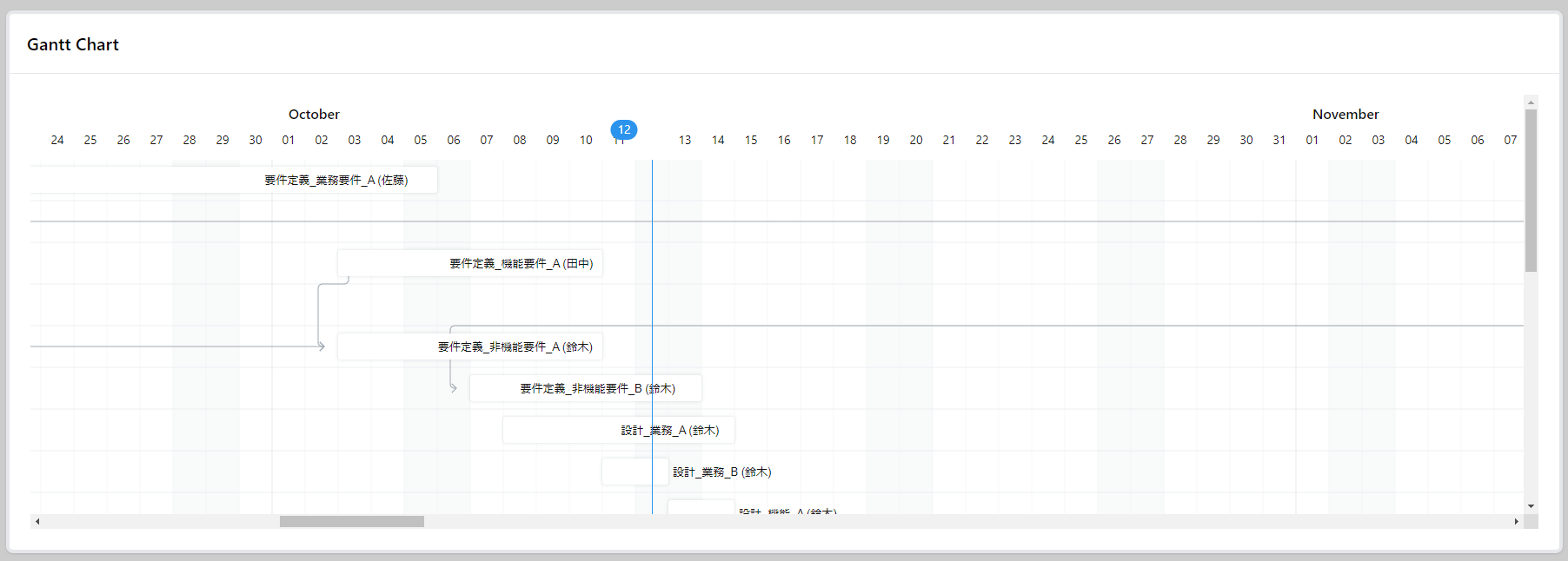 Easy to Change Schedule